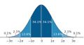 Bell curve deviation.jpg